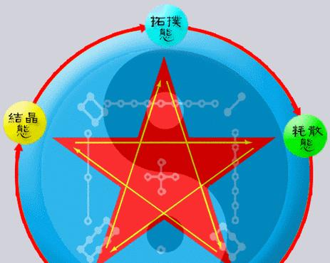 以太虚观技能攻略(解锁以太虚观技能,探索新时代的数字艺术创作之门)-第2张图片- 以太虚观技能攻略(解锁以太虚观技能,探索新时代的数字艺术创作之门)-第2张图片-