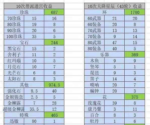 《梦幻珍珠技能搭配攻略》(如何合理搭配梦幻珍珠技能提升战斗力)-第2张图片- 《梦幻珍珠技能搭配攻略》(如何合理搭配梦幻珍珠技能提升战斗力)-第2张图片-