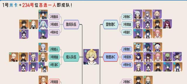 喷射3武器技能搭配攻略（打造最强角色的绝佳选择）-第1张图片-