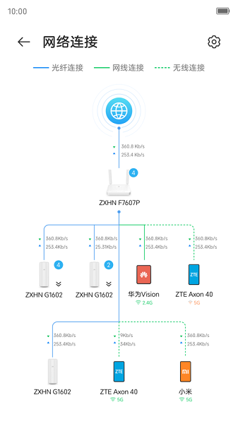小兴智家设备管理与WiFi优化页面