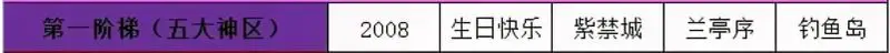 《梦幻西游》2021火区排行