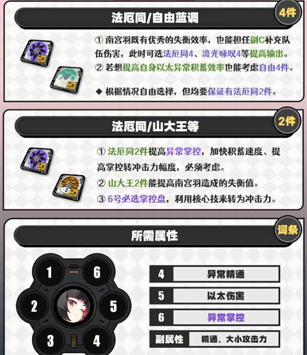 绝区零南宫羽驱动盘选择推荐