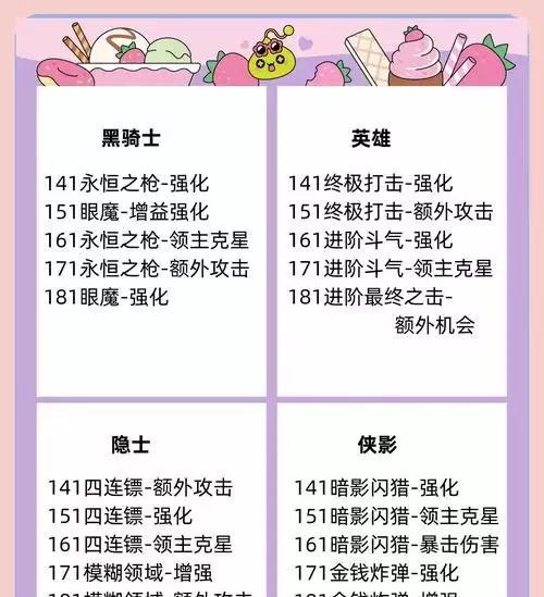 女漫游技能攻略(成为女漫游高手的必备技巧与心得)-第2张图片- 女漫游技能攻略(成为女漫游高手的必备技巧与心得)-第2张图片-
