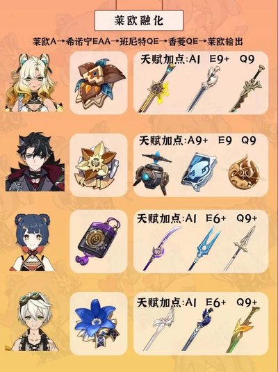 2026年原神希诺宁武器选择指南