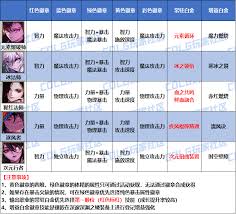 DNF2026男魔法师徽章属性选择指南