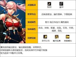 DNF2026混沌魔灵时装属性如何选择