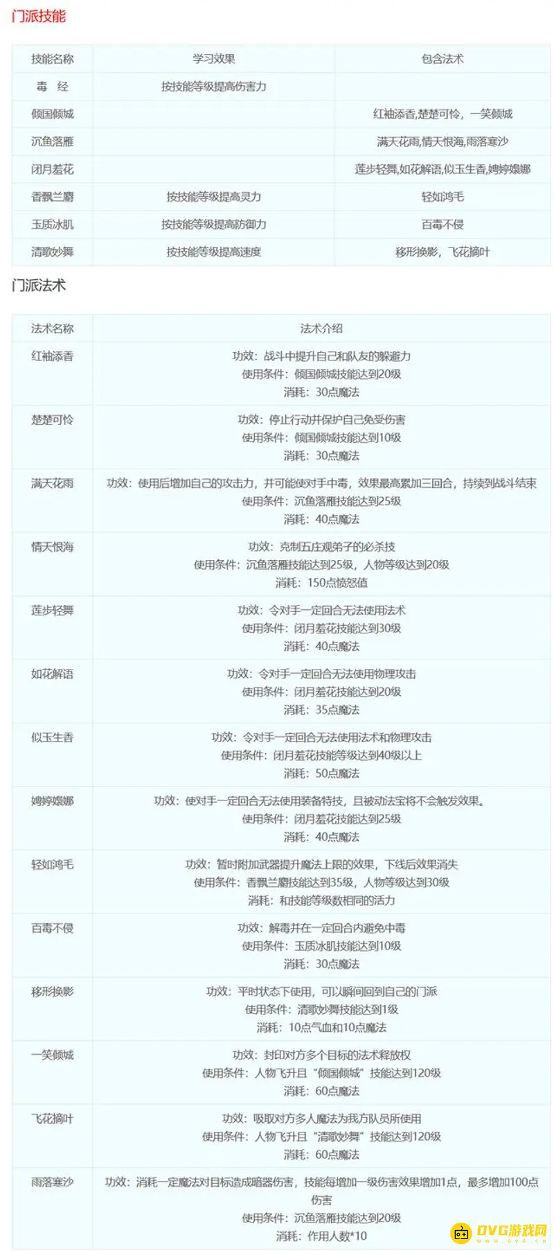 《梦幻西游》十八门派技能详解