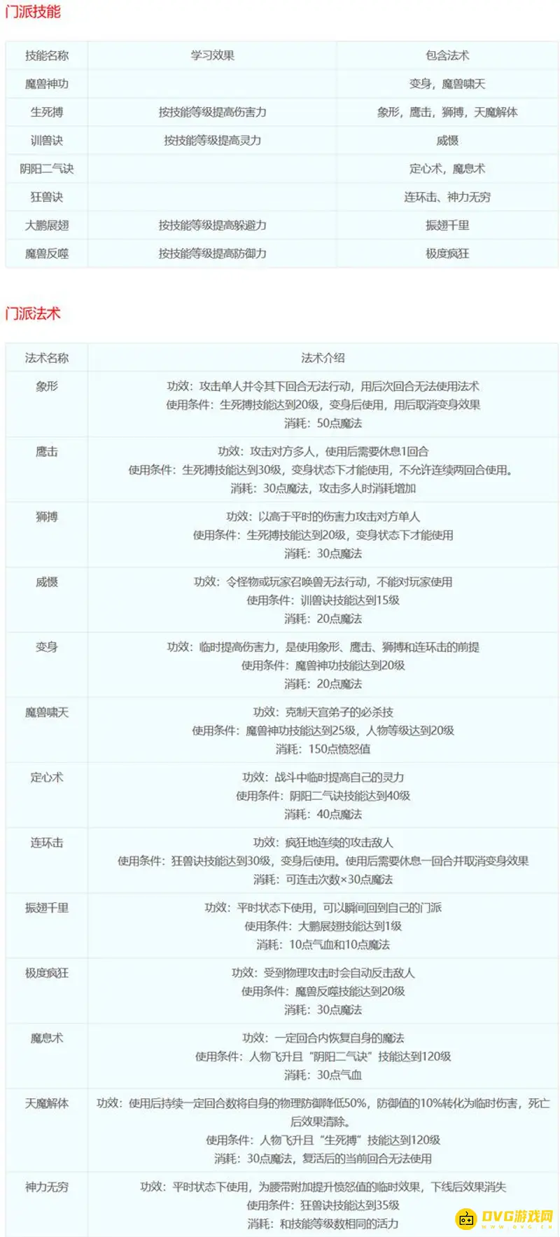 《梦幻西游》十八门派技能详解