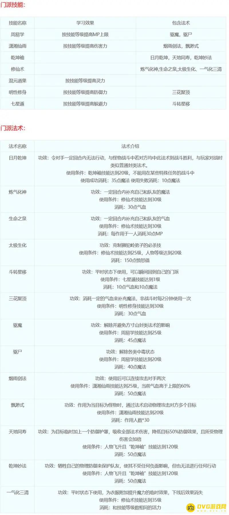 《梦幻西游》十八门派技能详解
