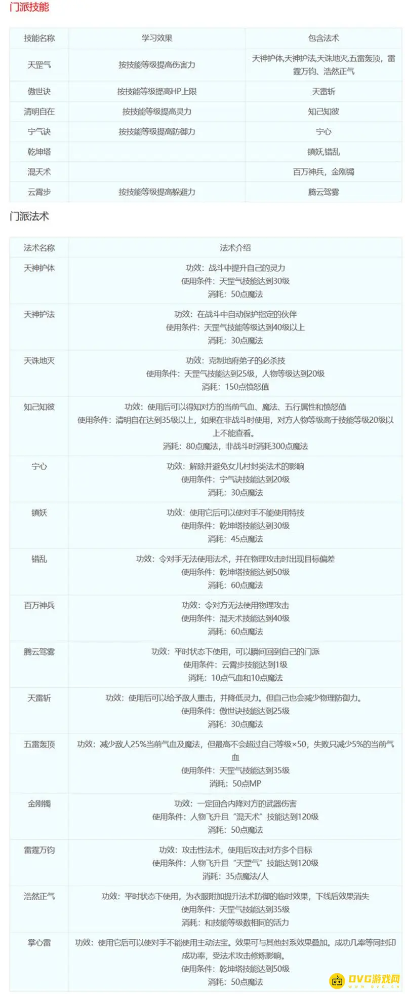 《梦幻西游》十八门派技能详解