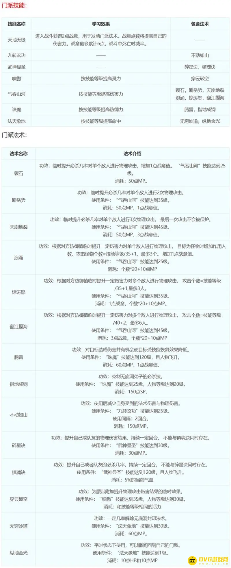 《梦幻西游》十八门派技能详解