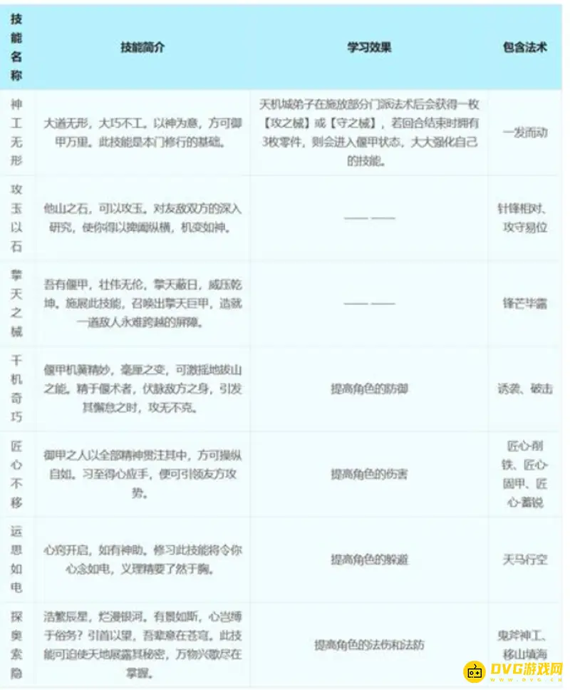 《梦幻西游》18门派技能详解