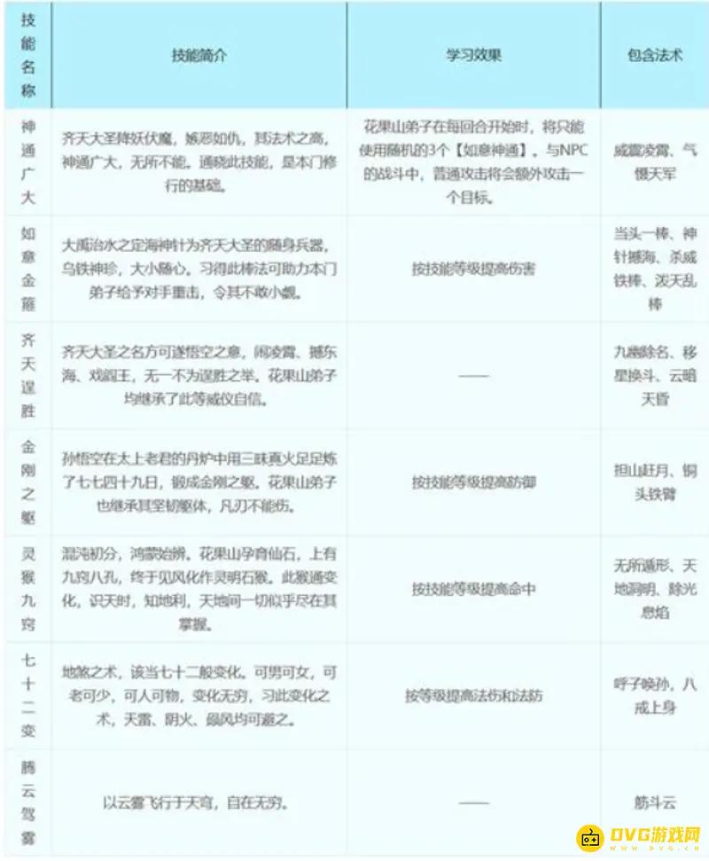 《梦幻西游》18门派技能详解
