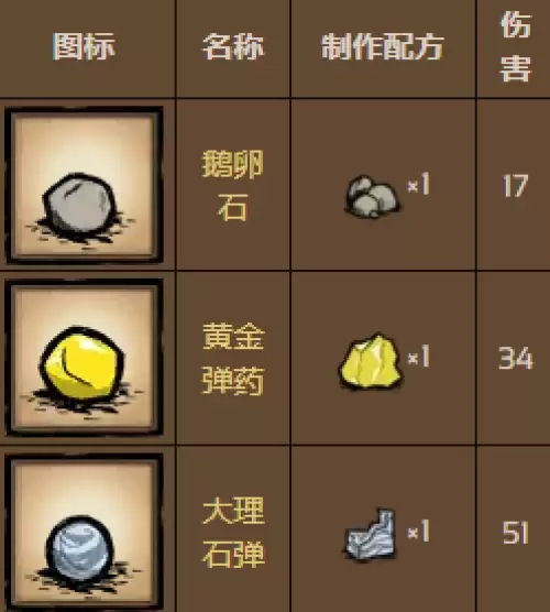 基础弹药 基础弹药