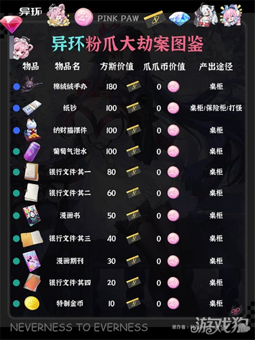 异环粉爪大劫案物品全图鉴-5