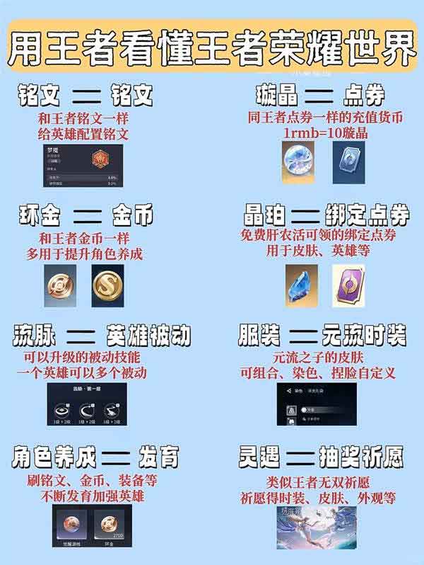 王者荣耀世界流技是什么 名词术语科普一览
