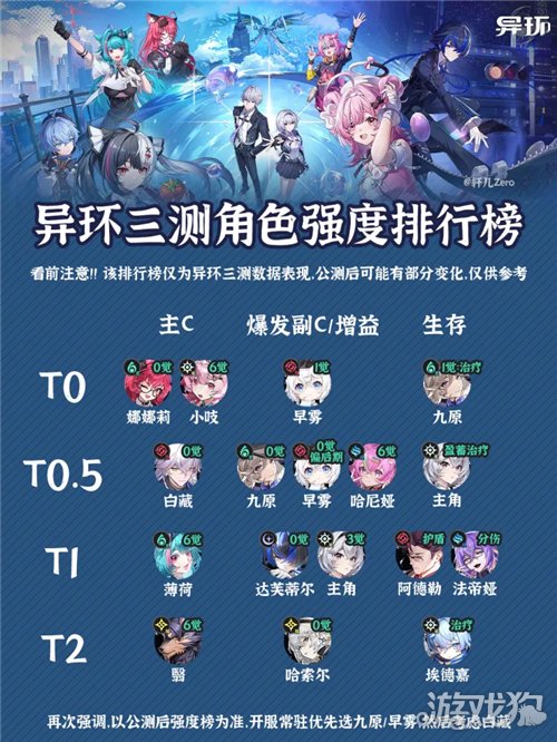 异环角色强度排行-1