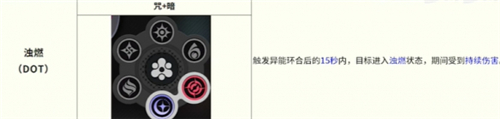 异环全环合反应战斗详解-5