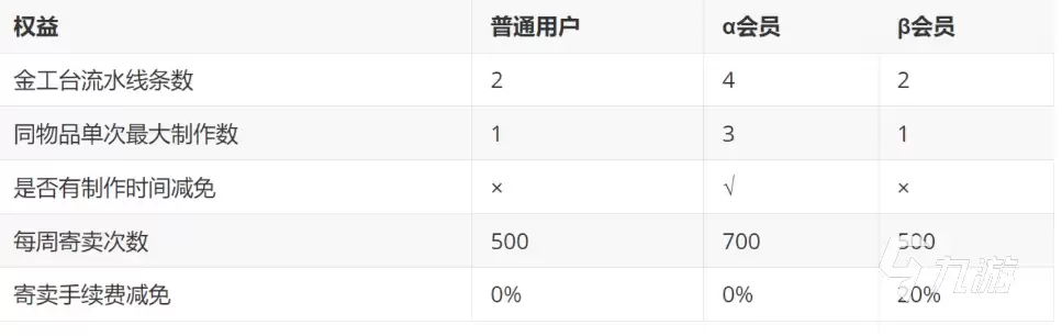 萤火突击如何撤回寄卖 萤火突击有哪些寄卖方法