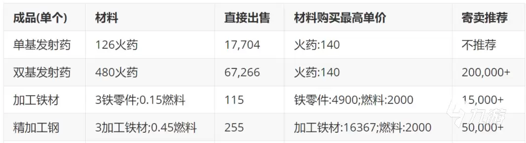 萤火突击如何撤回寄卖 萤火突击有哪些寄卖方法