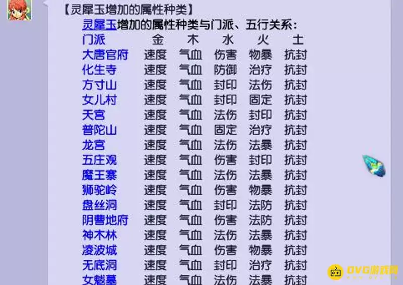 《梦幻西游》女儿村神器灵犀玉搭配技巧