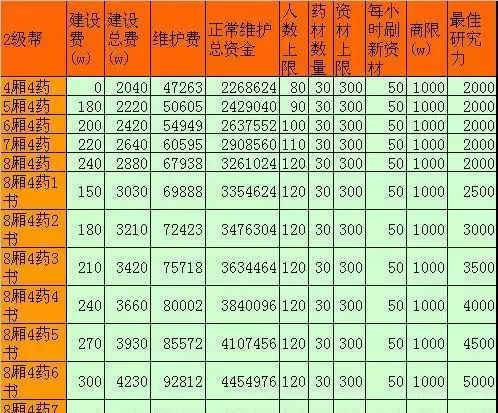 天刀和尚帮派技能加点攻略（掌握正确加点方法，成就强力和尚角色！）-第3张图片-