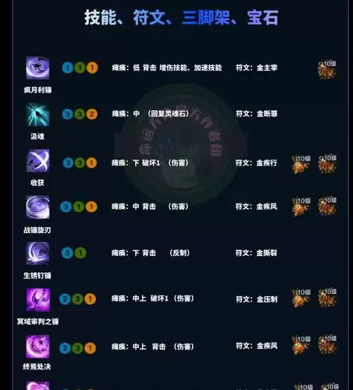 《契魔者技能加点攻略》(一键掌握加点技巧,成为强大的契魔者)-第1张图片- 《契魔者技能加点攻略》(一键掌握加点技巧,成为强大的契魔者)-第1张图片-