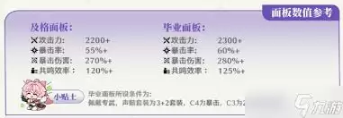 鸣潮嘉贝莉娜角色毕业属性面板查询指南