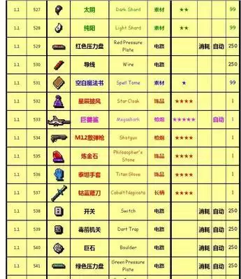 《以九重试炼武器合成表一览——掌握武器合成的关键方法》（提供完整合成表，助你成为合成高手！）-第1张图片-