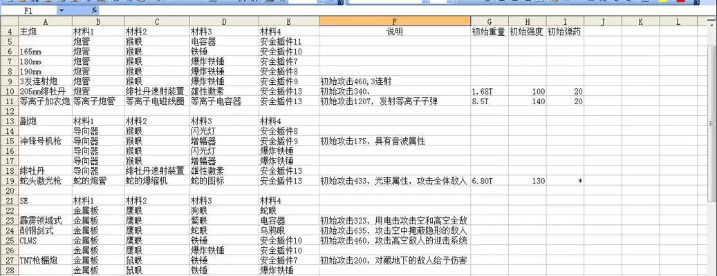 《以九重试炼武器合成表一览——掌握武器合成的关键方法》（提供完整合成表，助你成为合成高手！）-第2张图片-
