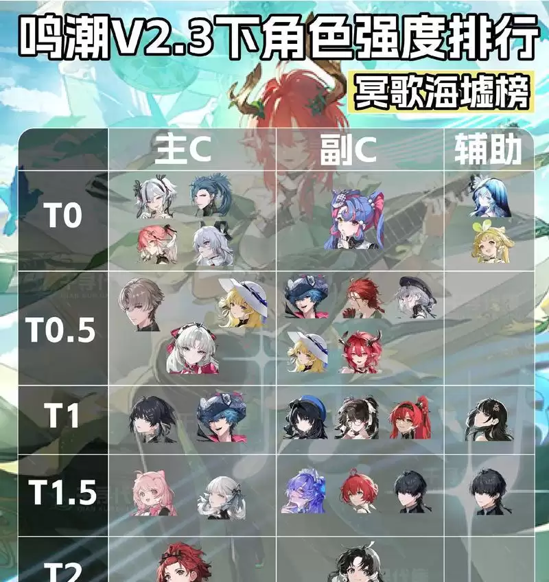 《鸣潮》秧秧技能全解析（从新手到高手，掌握秧秧技能的关键）-第1张图片-