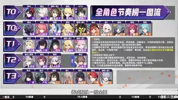 卡厄思梦境角色强度排行榜