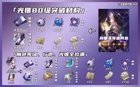 崩坏星穹铁道大黑塔3.3版本怎么培养