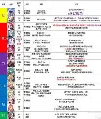 千年之旅一周目有哪些食谱汇总