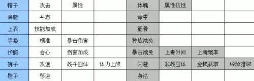 斗战神附灵怎么玩3