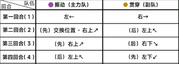 《蔚蓝档案》第二十五章25-2通关攻略