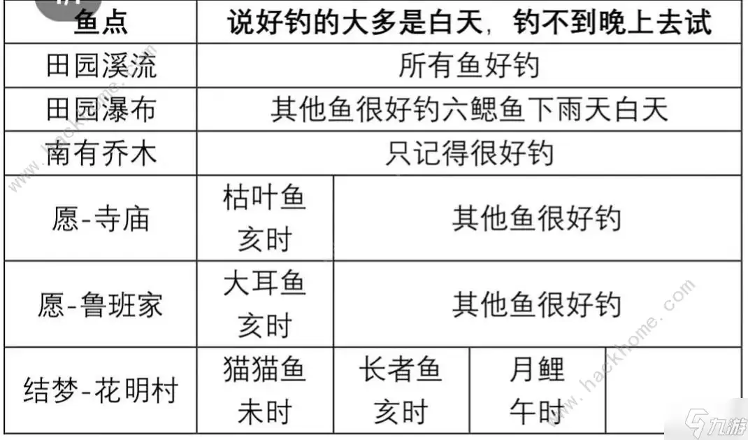 桃源深处有人家甲鱼怎么钓 高概率钓甲鱼技巧