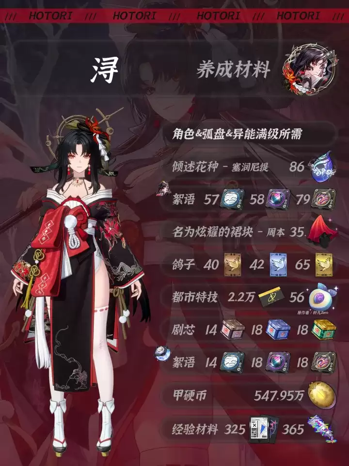 异环浔养成材料及获取途径