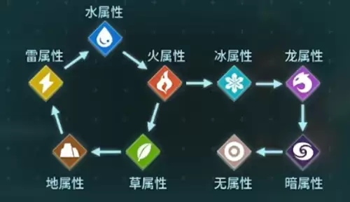 幻兽帕鲁属性克制图一览-属性克制关系说明
