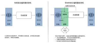 人工智能怎样训练自编码器