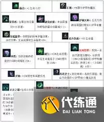 LOL S7核心天赋大全:精简高效指南