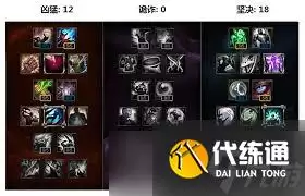 LOL S7核心天赋大全:精简高效指南