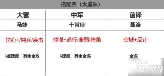 《率土之滨》钝兵挫锐战法解析