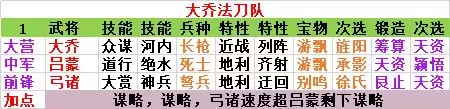 《率土之滨》现版本平民五队搭配指南