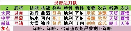 《率土之滨》现版本平民五队搭配指南