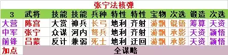 《率土之滨》现版本平民五队搭配指南