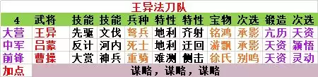 《率土之滨》现版本平民五队搭配指南