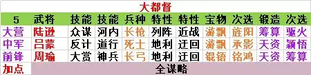 《率土之滨》现版本平民五队搭配指南