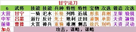 《率土之滨》现版本平民五队搭配指南