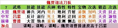 《率土之滨》现版本平民五队搭配指南